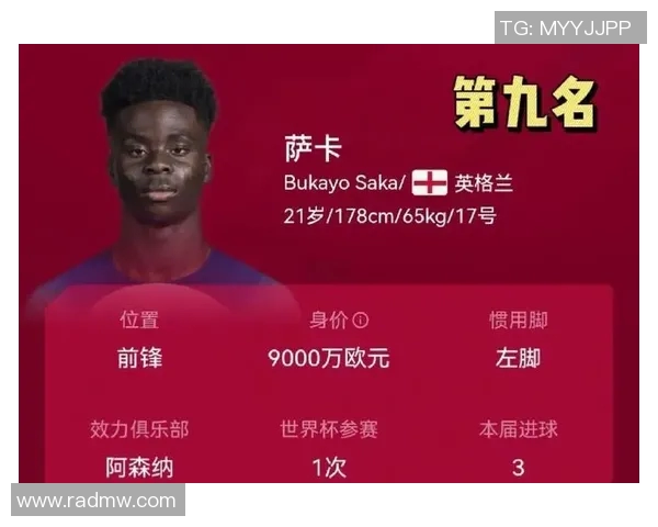 全球足球明星年龄大揭秘及个人简介一览